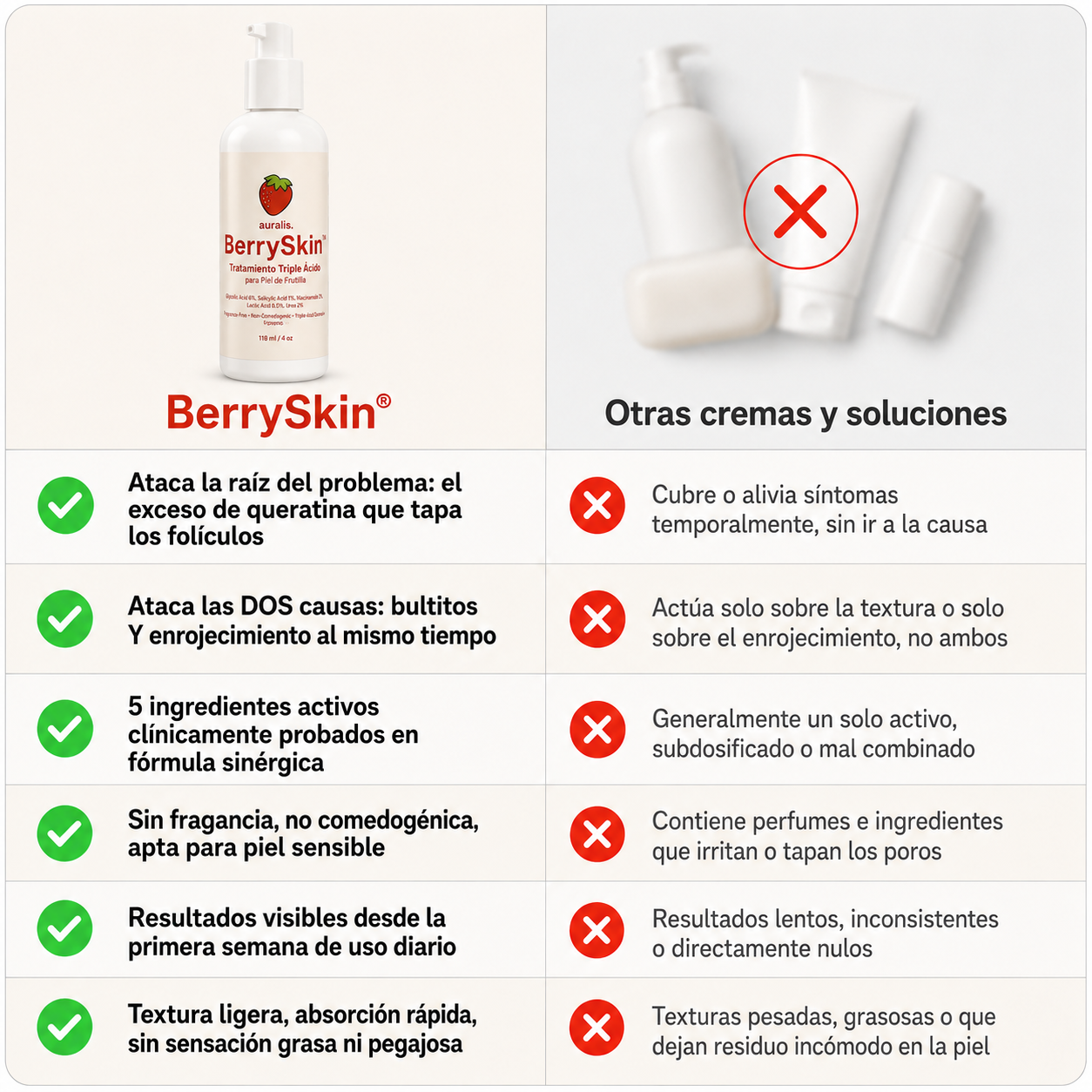 BerrySkin®: Eliminá tu Piel de Frutilla