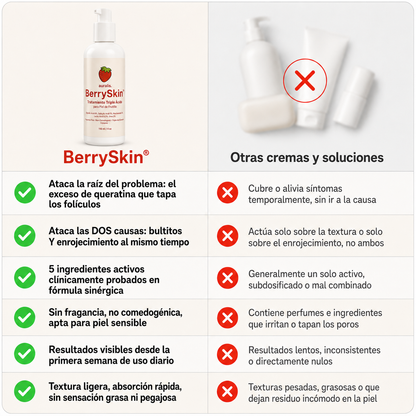 BerrySkin®: Eliminá tu Piel de Frutilla